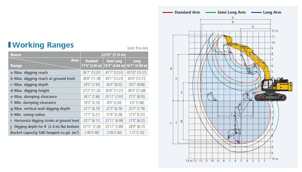SK520LC-11 Working Ranges Diagram